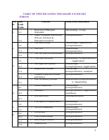 TABLE OF SPECIATION FOR GRADE 9 BIOLOGY (Edited).docx